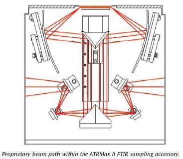 ATR schemat