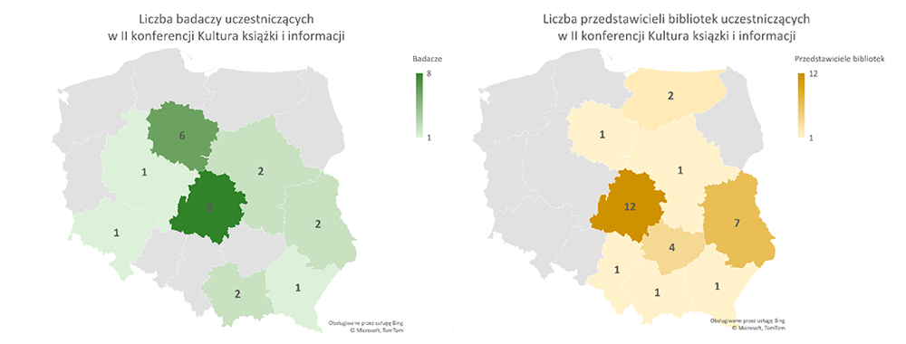 Grafika przedstawiająca statystyki nt. uczestników konferencji