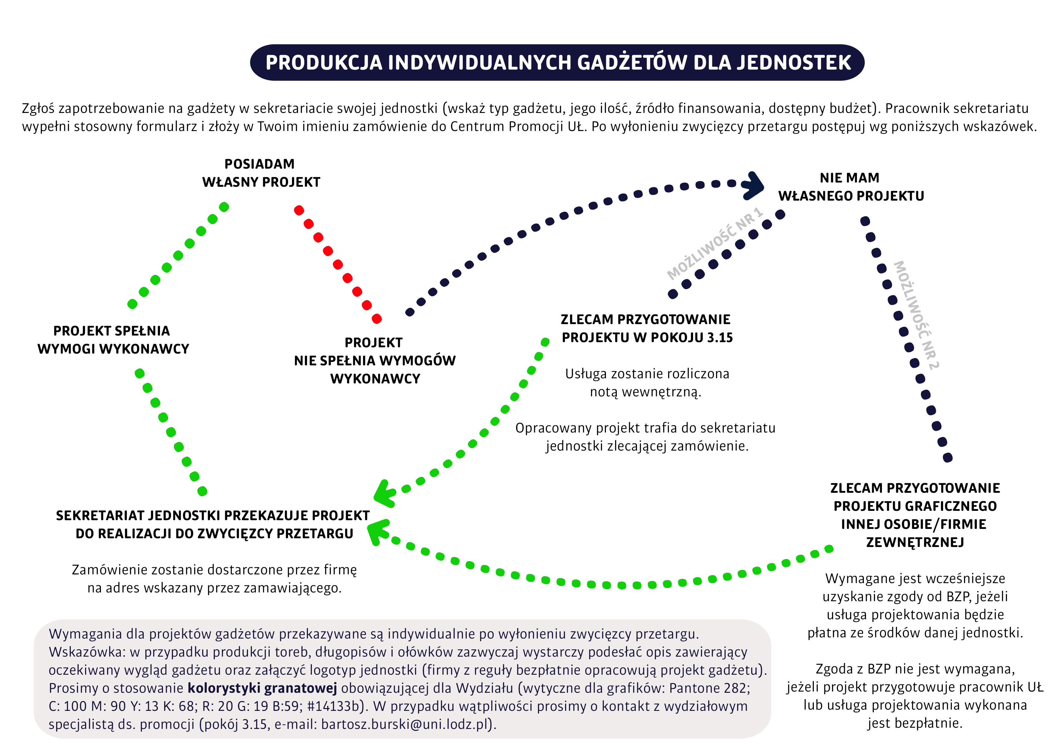 Gadżety dla jednostek (schemat)