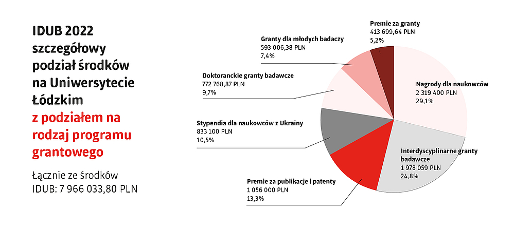 Wykres kołowy