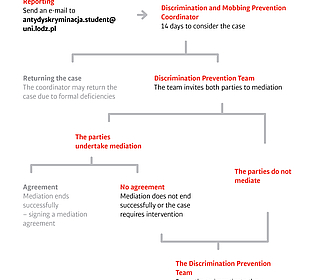 Discrimination – action plan for students/doctoral students